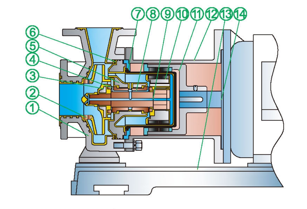 No Leakage Fluorine Lined Magnetic Pump