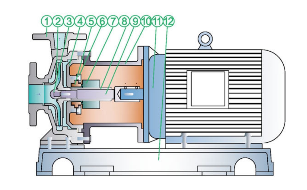 Centrifugal Chemical Pump